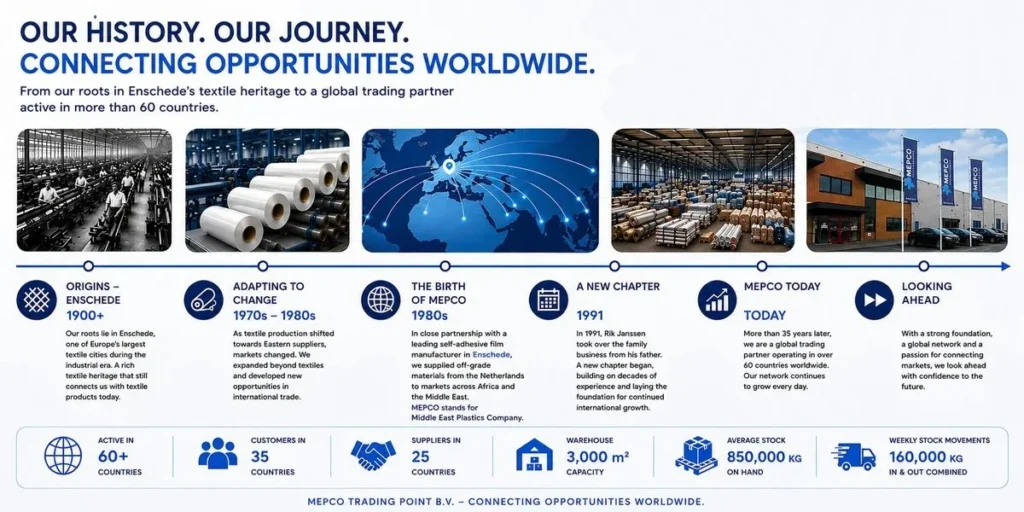 Mepco history banner